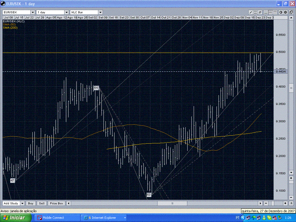 EUR SEK - Dec 07.GIF
