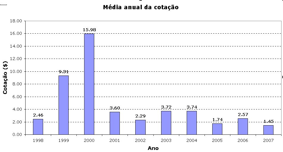 Cotação média anual.jpg