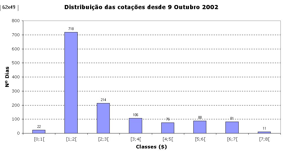 Classes de cotações.jpg