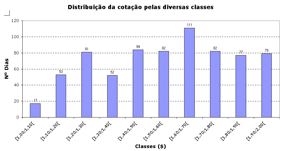 Distribuição na classe principal.jpg