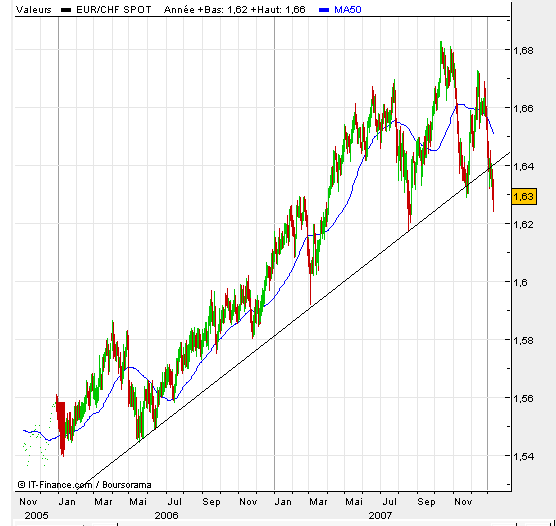 eurchf.bmp