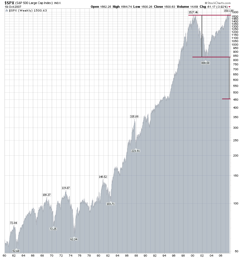 SPX1960s.png