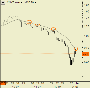 cnxt15jan2008.png