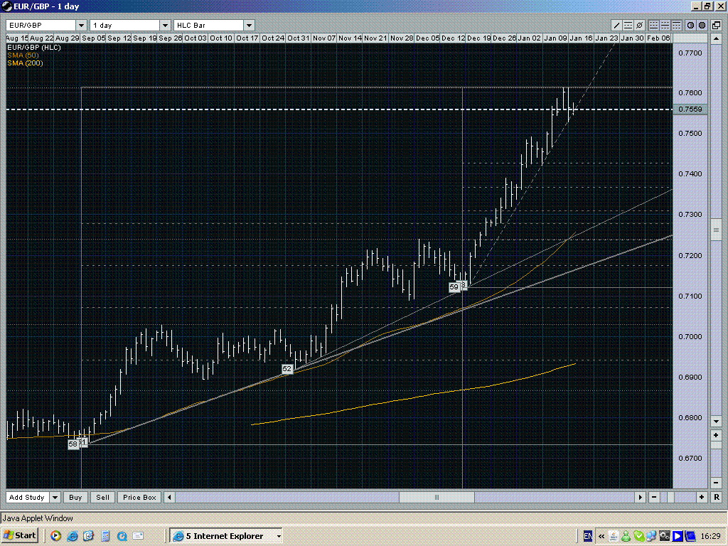EUR GBP - 1D, Aug 06 to Jan 07.GIF