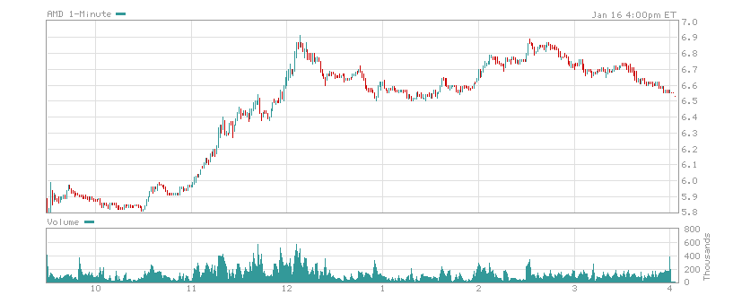 AAPL100108I.PNG