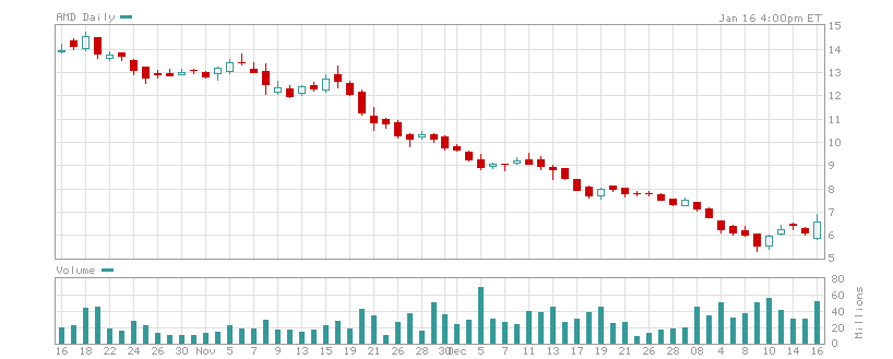 AAPL100108.PNG