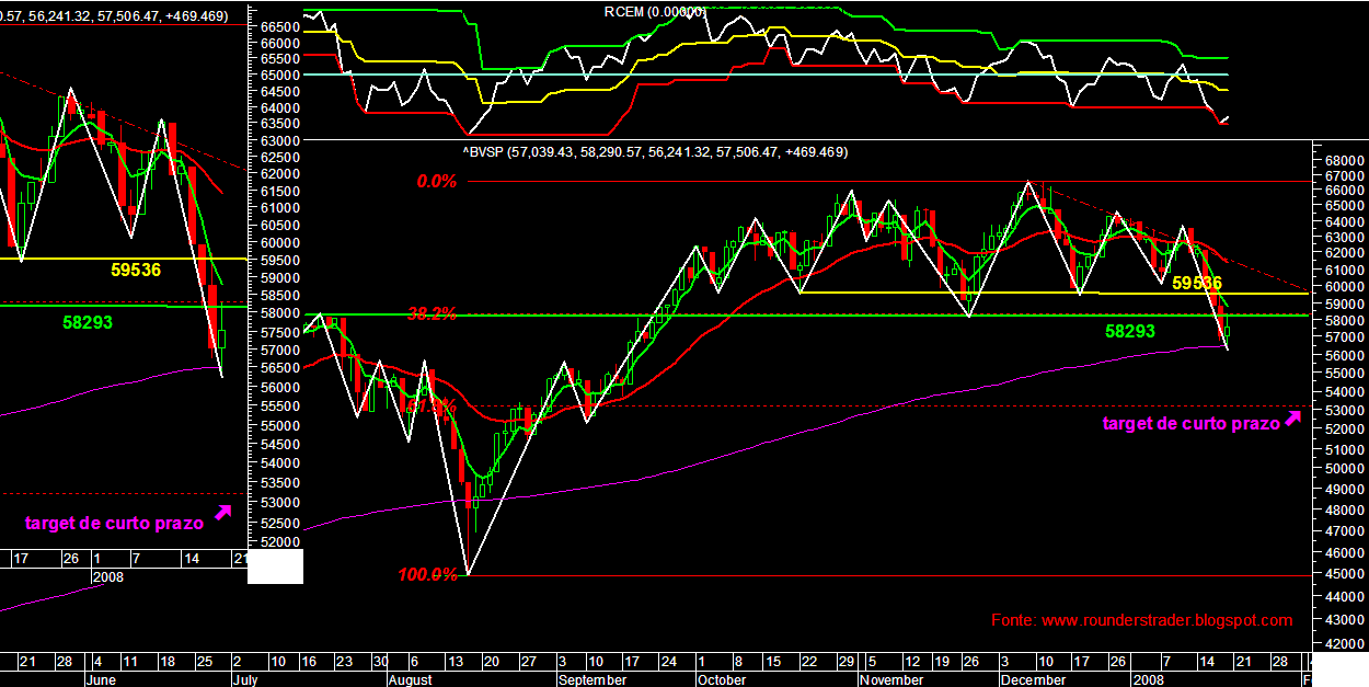 Bovespa 180108.PNG