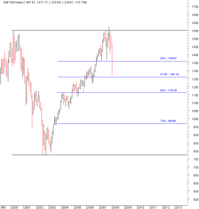 spx_02_mth_25-01-2008.png