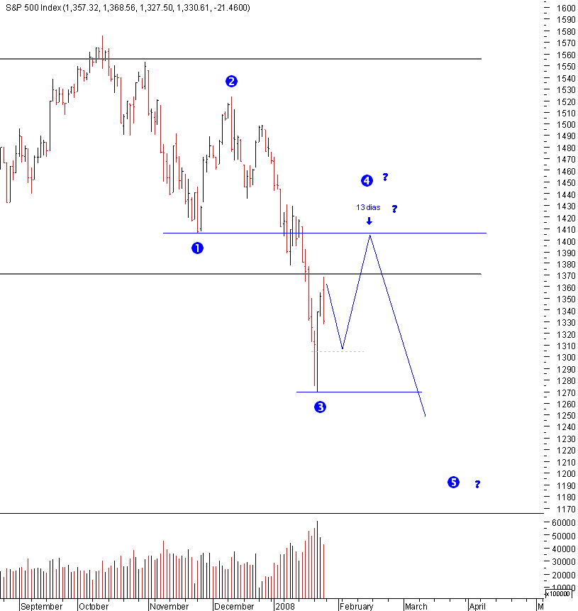 spx_01prediction_25-01-2008.png