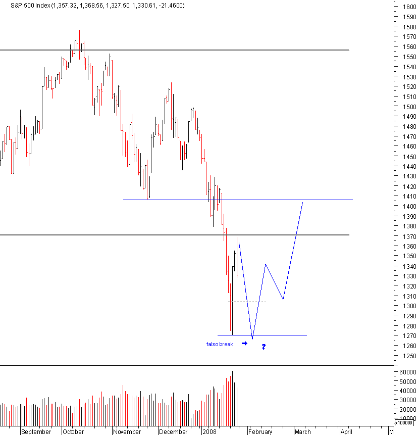 spx_02prediction_25-01-2008.png