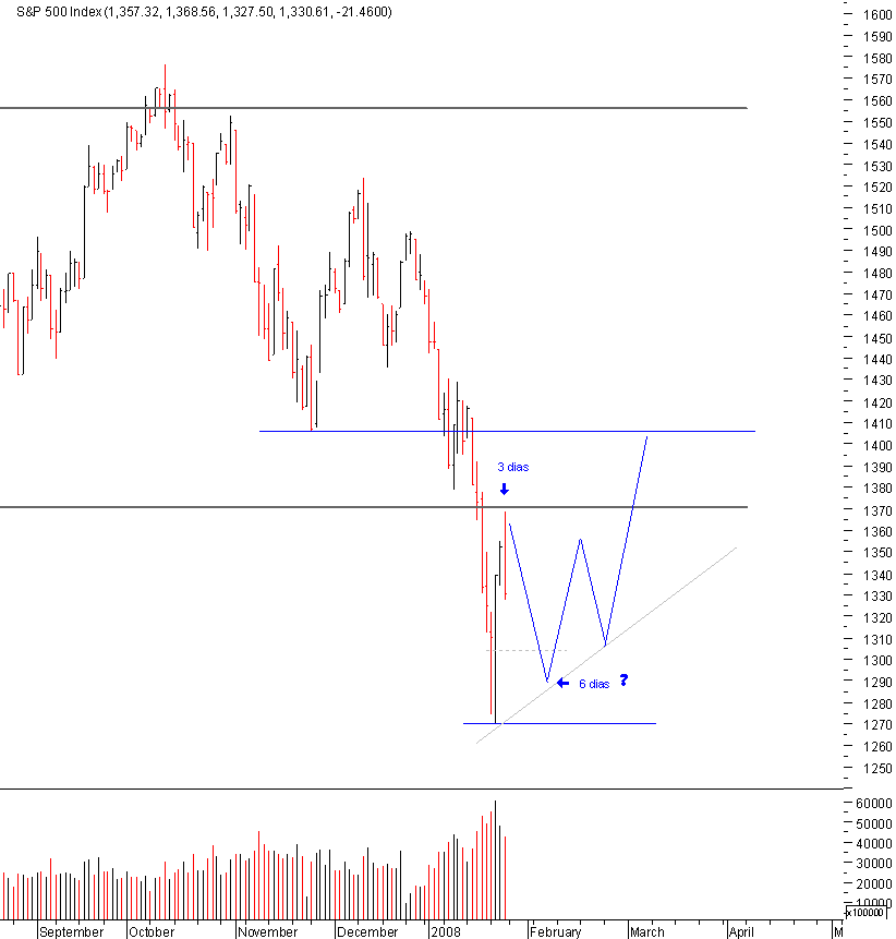 spx_03prediction_25-01-2008.png