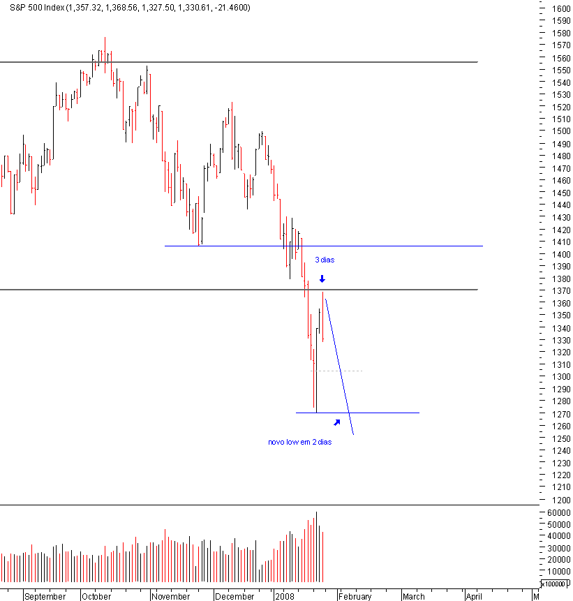 spx_04prediction_25-01-2008.png