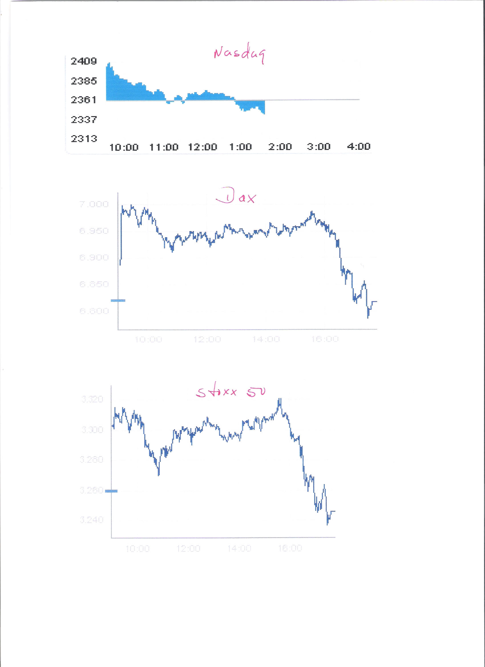 Grafico da mudança de tendência.jpg