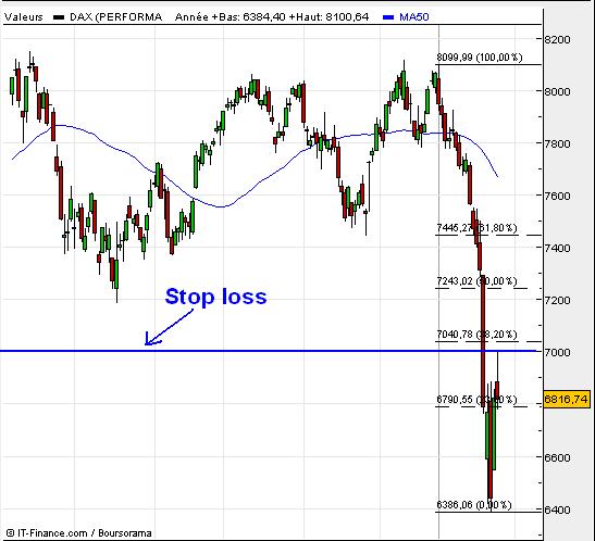 DAX.JPG