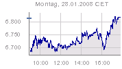 Dax hoje.png