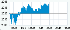 Nasdaq hoje.gif