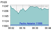PSI20 hoje.jpg