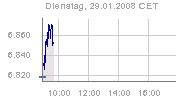 Dax hoje.png
