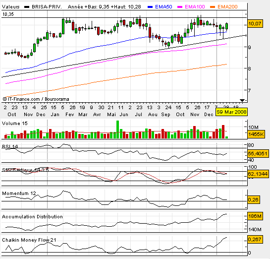 Brisa Semanal.bmp