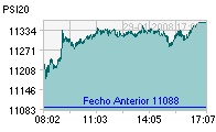 PSI 20 hoje.jpg