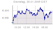 Dax hoje.png