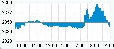 Nasdaq hoje.gif