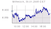 Dax hoje.png