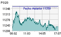 PSI 20 hoje.jpg