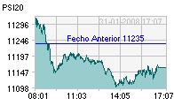 PSI 20 hoje.jpg