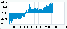 Nasdaq hoje.gif