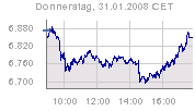 Dax hoje.png