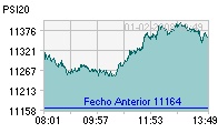 PSI 20 hoje.jpg