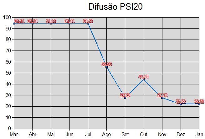 Difusão PSI20.JPG