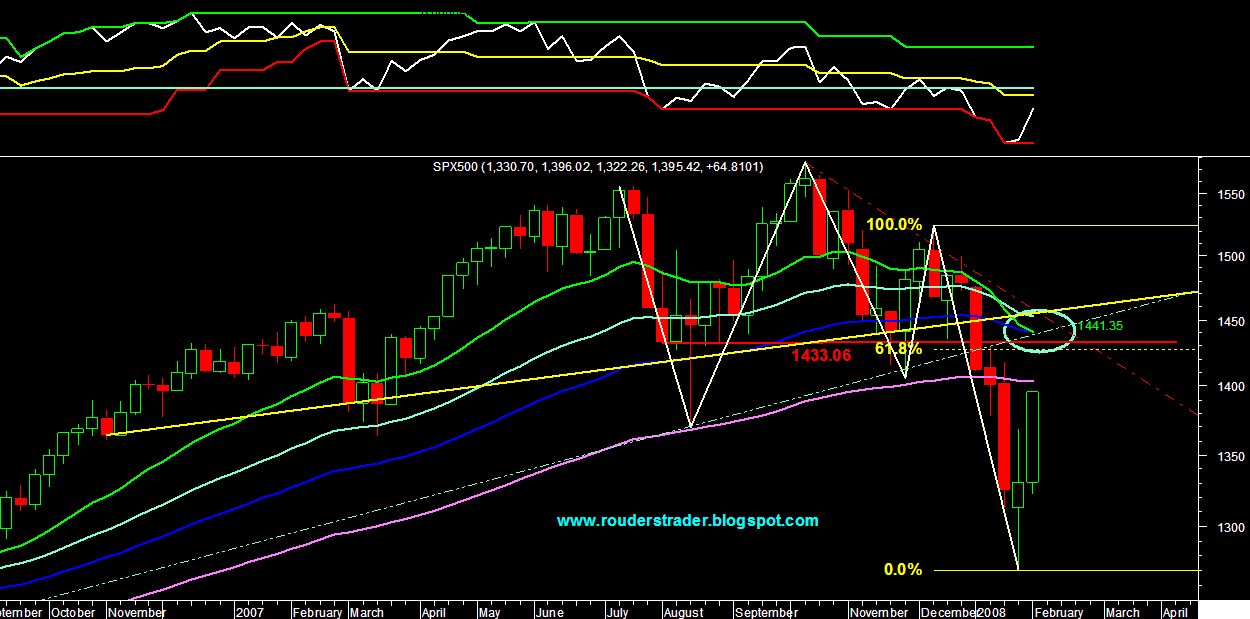 spx semanal 020208.PNG