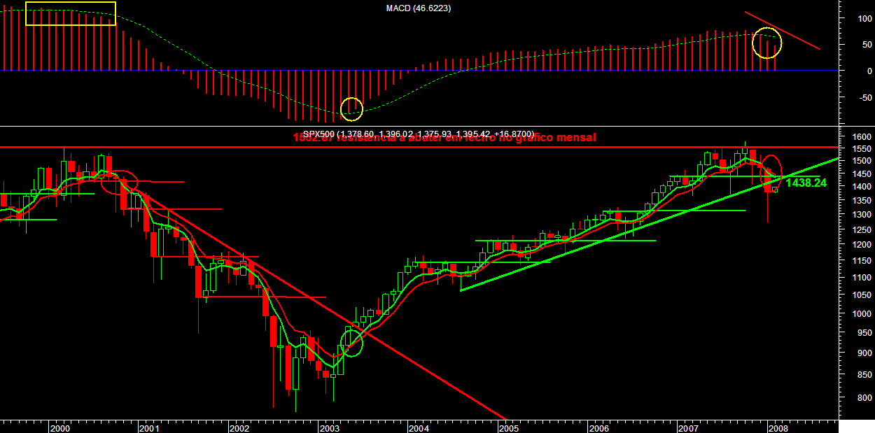 spx mensal 020208.PNG