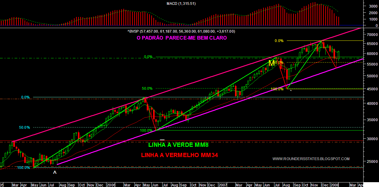 IBOV  semanal 020208.PNG