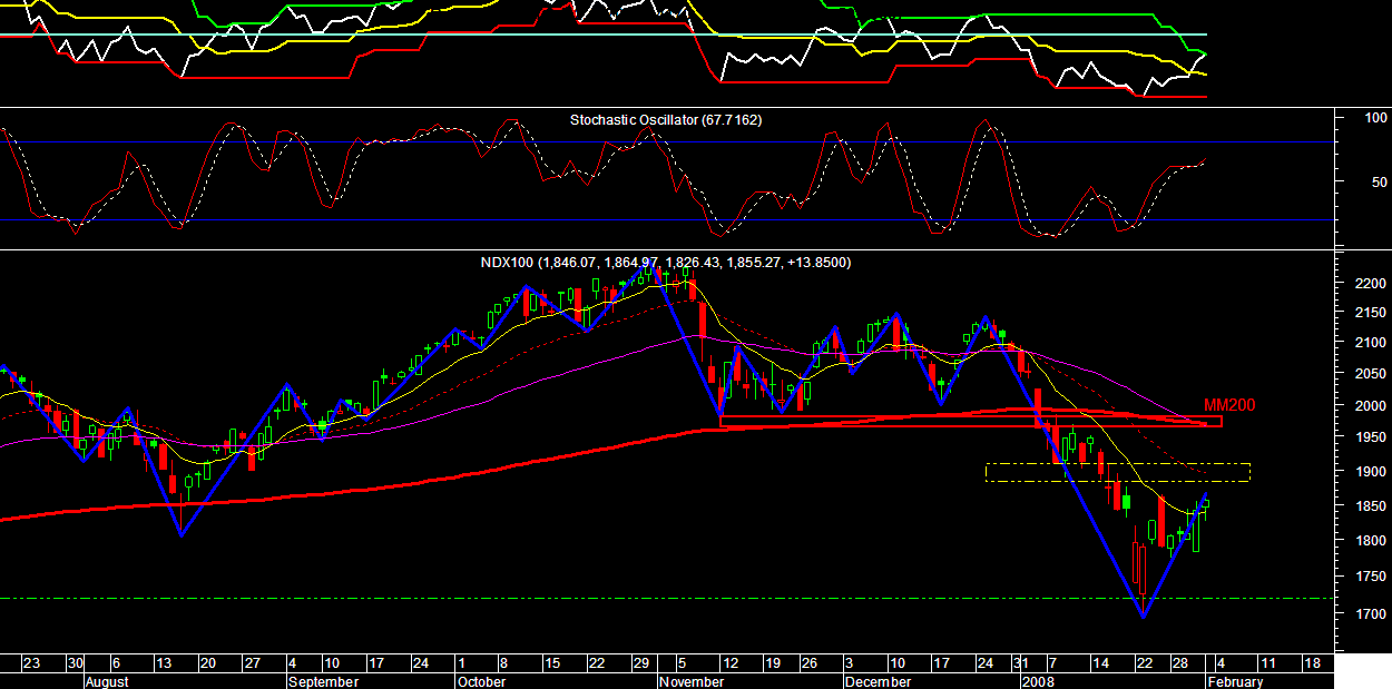 NDX 0202 update.PNG