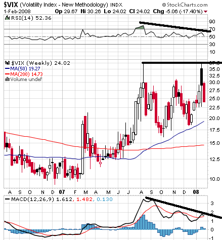vix semanal.PNG