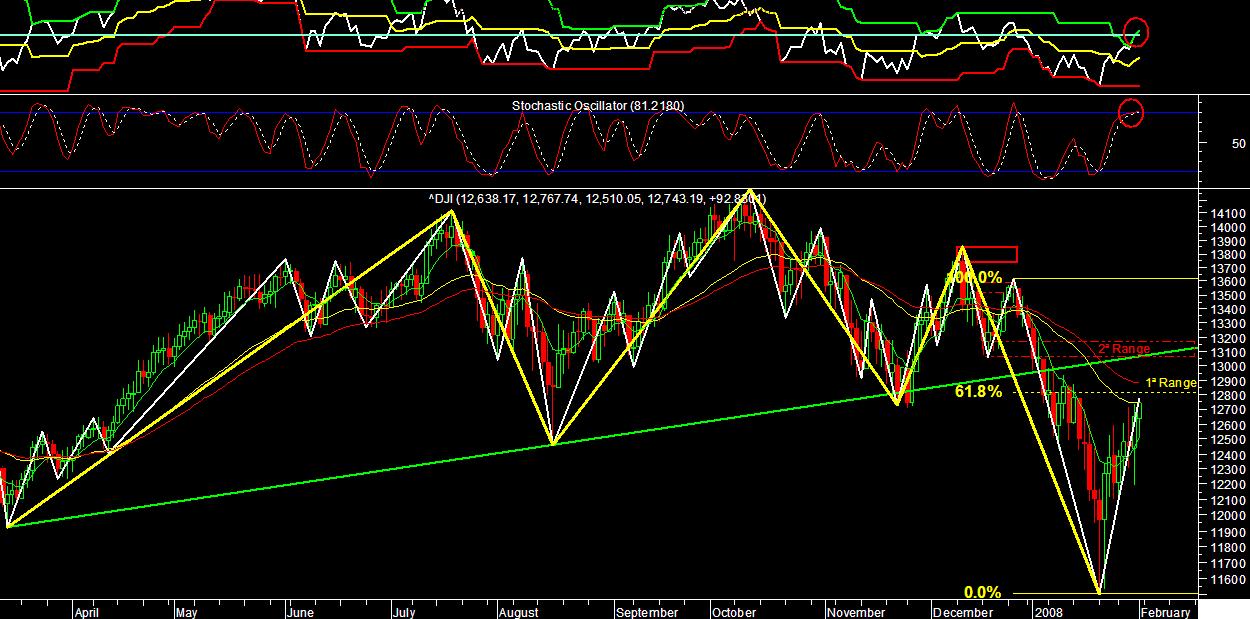Dow jones 020208.JPG