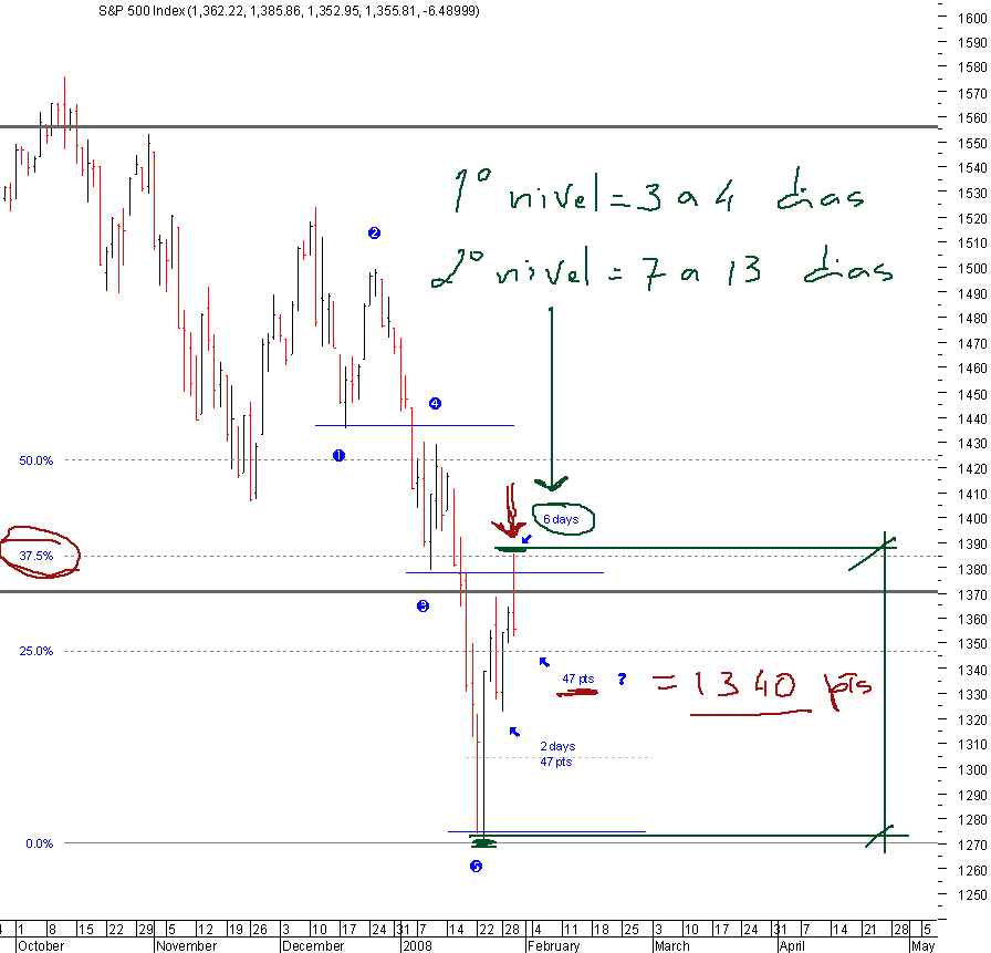 spx_30-01-2008.png