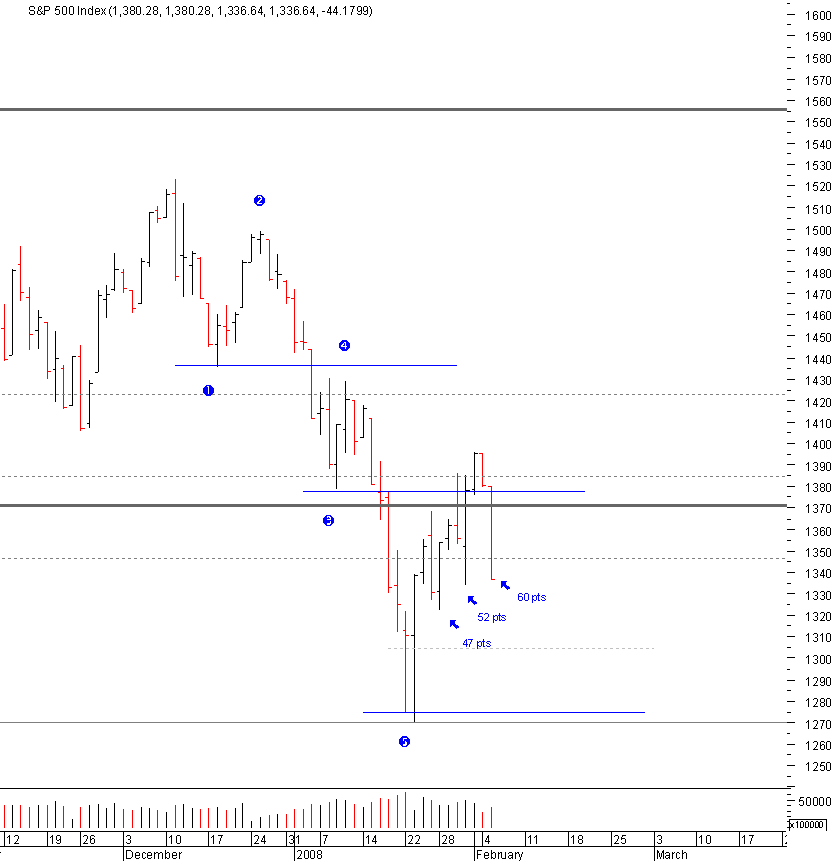 spx_05-02-2008.png