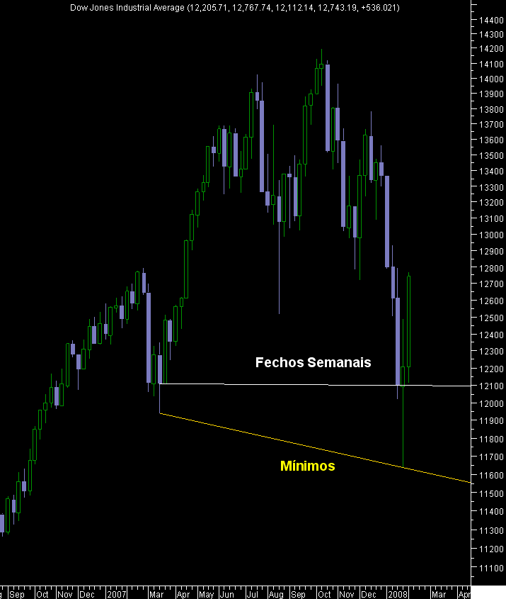 dow.png