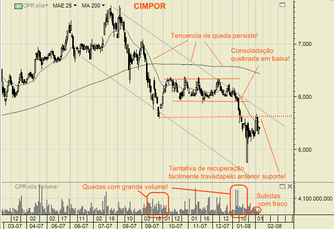 cimpor.png