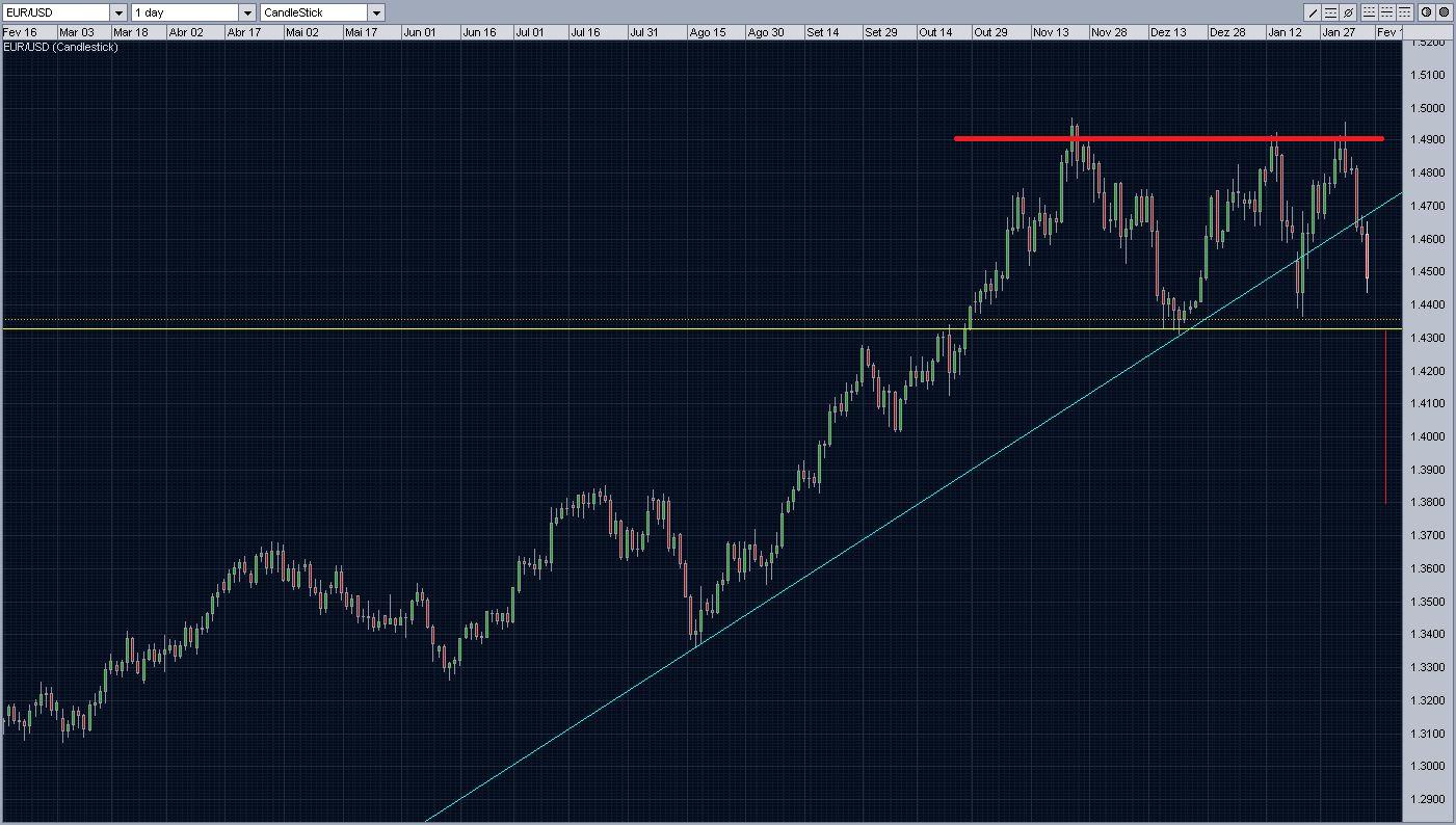EURUSD Day.JPG