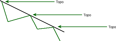 downtrendline.gif