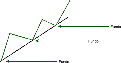 uptrendline.gif