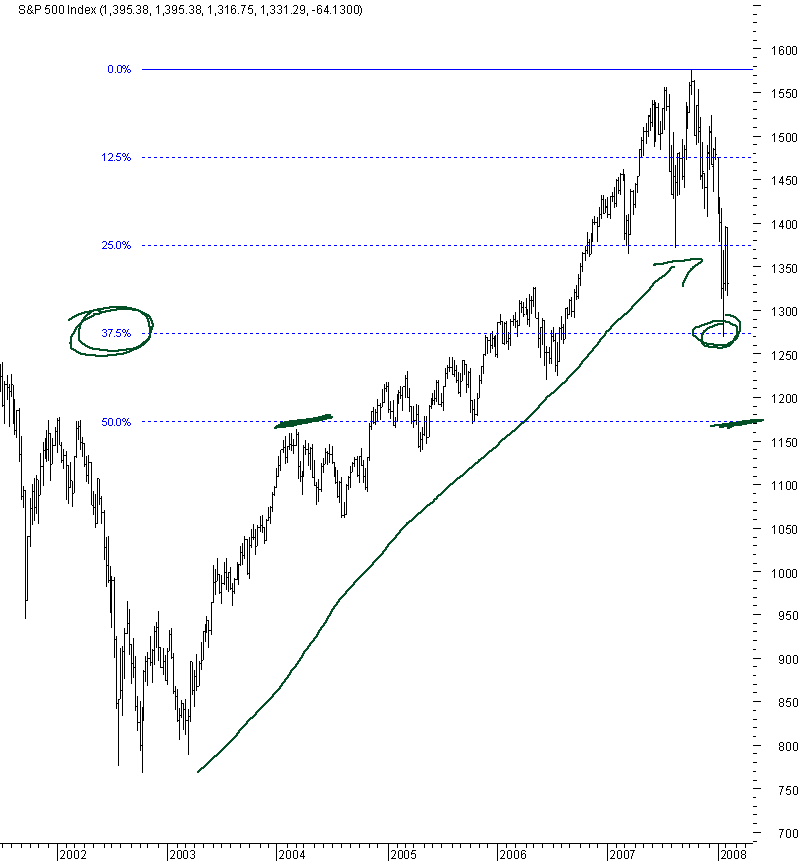 spx_03_09-02-2008.png