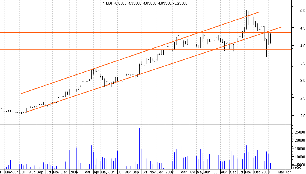 edp semanal.png