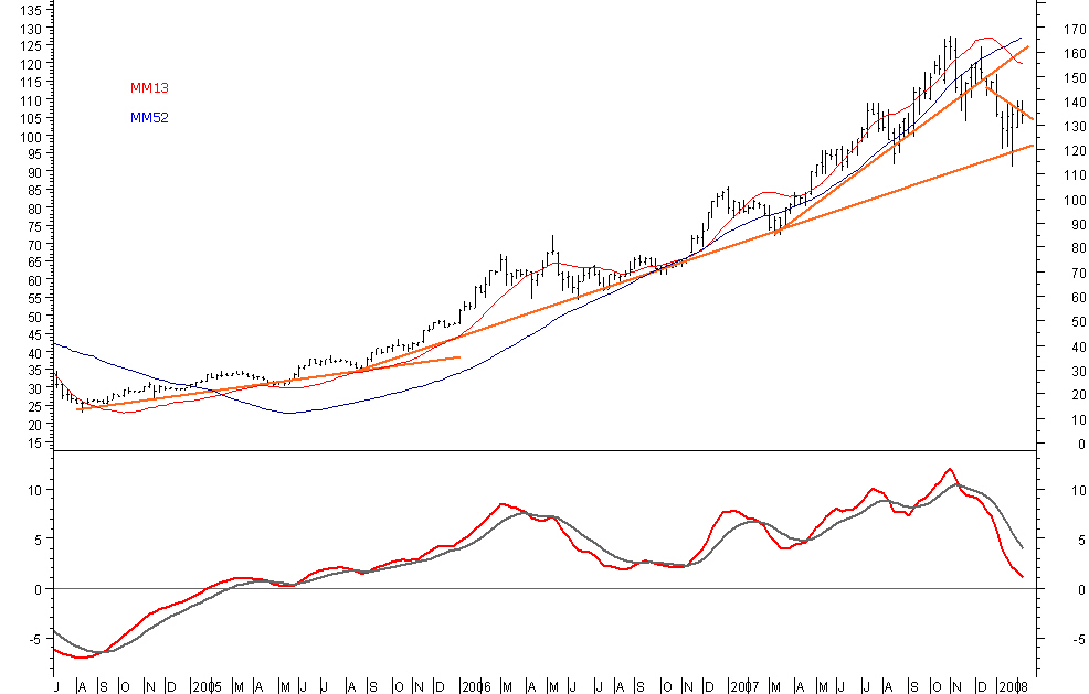 ALSTOM semanal.jpg