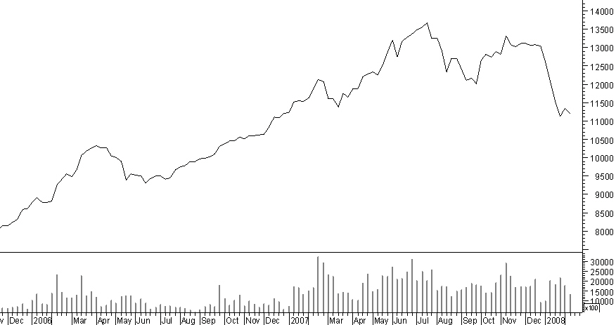 PSI20 semanal com vol.jpg